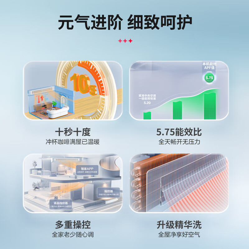 Leader central air conditioner Haier Smart Home produces one-to-three-to-four household living room multi-spring, one price all-inclusive, full DC variable frequency embedded duct machine, Yuanqi series 5 HP, first-class energy efficiency, one-to-four, three rooms and one living room 110