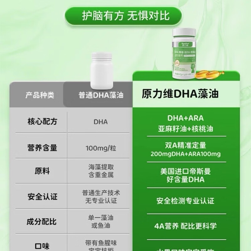 Yuanliwei Yuanliwei Baby DHA Algae Oil Yuanliwei Baby DHA Algae Oil Yuanlw Yuanliwei Eye Brain Walnut Oil RLI 1 bottle trial pack-Basic UP