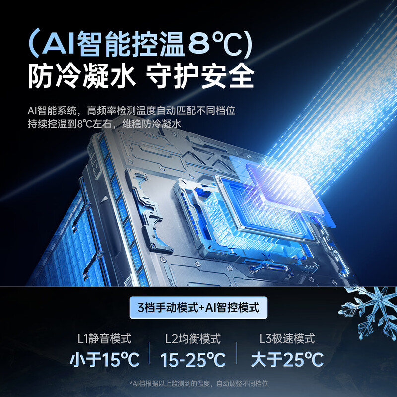 Green giant (llano) V8 camera radiator semiconductor silent fan suitable for Sony ZVE10/A7M4 Canon 90D/R5/R6/R10/R8 Nikon Z30 Fuji XT4 live recording cooling