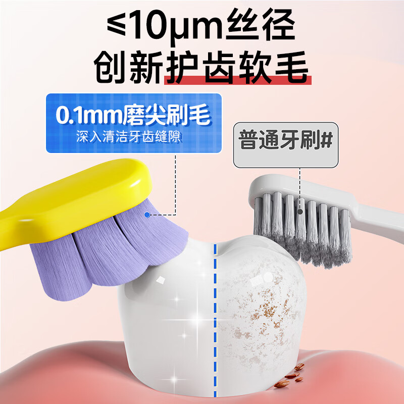 Yang Elf toothbrush, soft bristles, high-density soft bristles, gum protection, adults with sensitive gums, pregnant women, confinement and postpartum women only