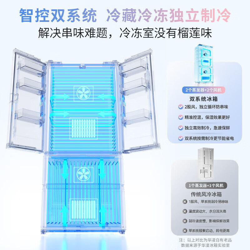 Midea's Shenji Jihuang 518 Hualing French 4-door ice making 60cm ultra-thin zero-embedded dual system dual cycle first-level energy efficiency household large-capacity smart refrigerator 518WUFIPZ 518 liters fully automatic ice making system