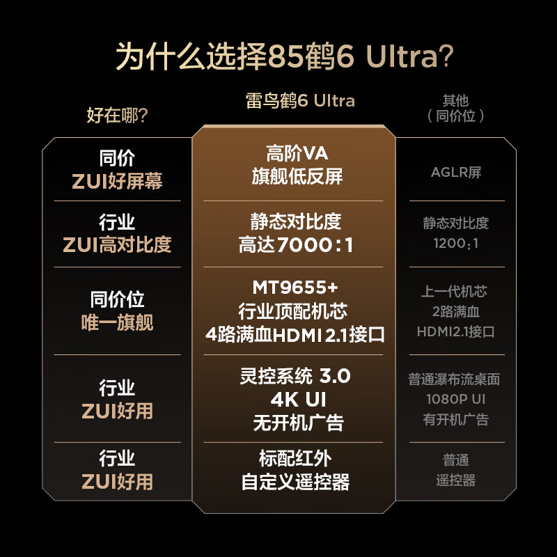 TCL Thunderbird TV 85 Crane 6 Ultra 25 models (PLUS version) 85-inch QD-MiniLED high-end VA home appliances state-subsidized TV 85S595C Ultra-A