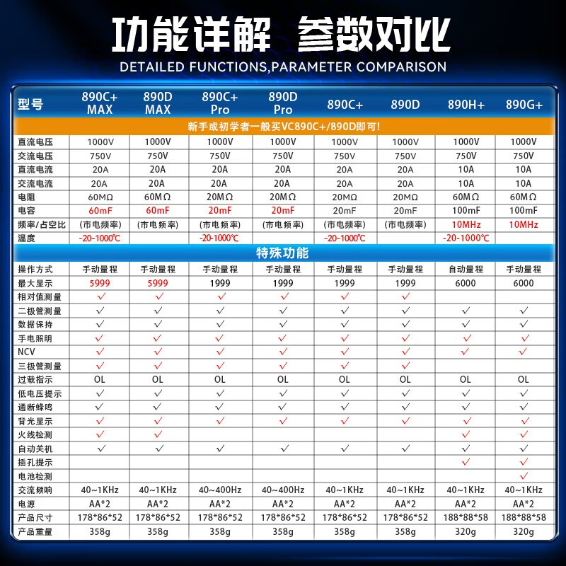 Victory Instrument (VICTOR) digital multimeter for electricians, high-precision multi-function household multimeter, automatic intelligent anti-burn digital display, VC890C+ Pro VR reverse display screen, capacitance measurement, standard + charging set