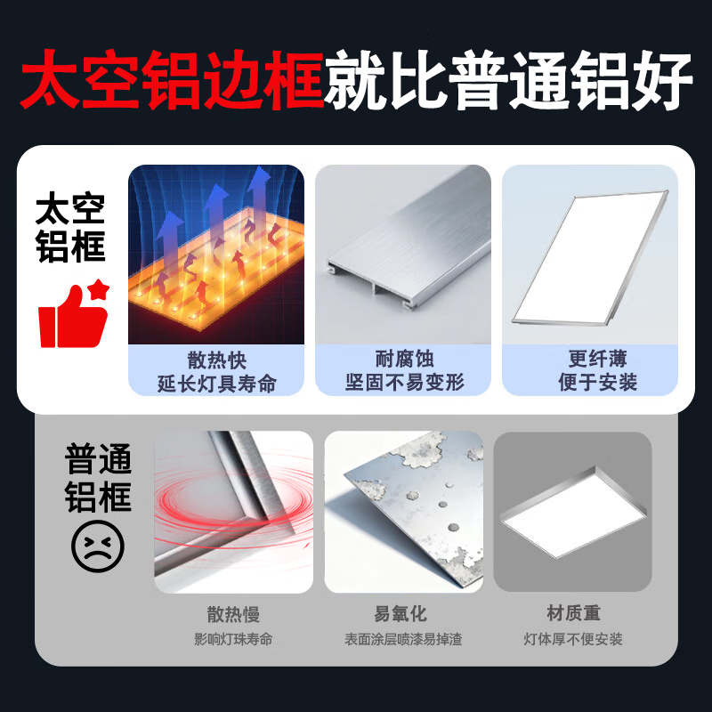 Philips (PHILIPS) led kitchen and bathroom light panel light integrated ceiling all-aluminum ultra-narrow edge 300*600 white light 36 watt ultra-thin panel light embedded light panel buckle plate light ceiling light