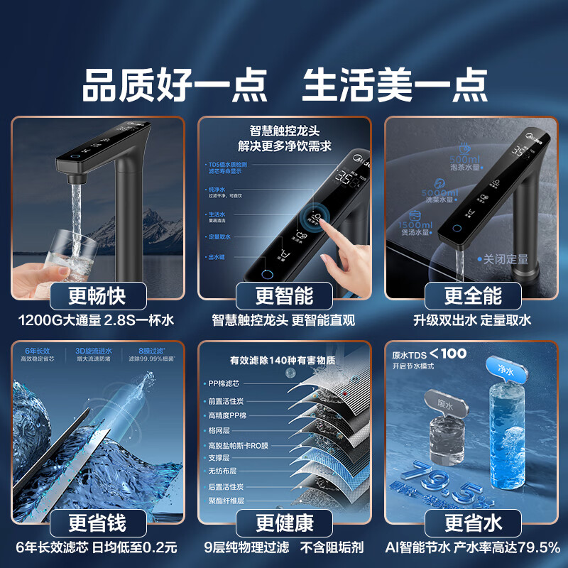 Midea Baize Max 1200G 0 antiscalant water purifier for home use 6-year long-term RO reverse osmosis kitchen direct drinking filter water purifier touch screen dual water outlet