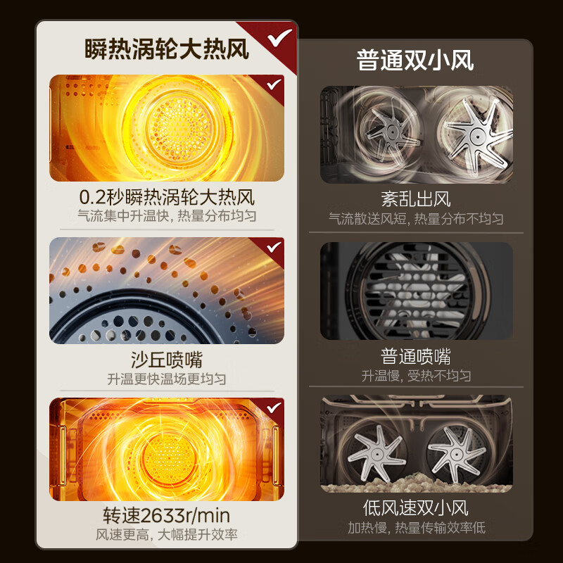 Midea SX5pro steam oven all-in-one machine embedded steaming, baking, frying and stewing 4-in-1 55L large capacity white fully embedded household steam oven oven graphene turbine hot air temperature and humidity Midea SX5Pro white moonlight embedded steaming oven