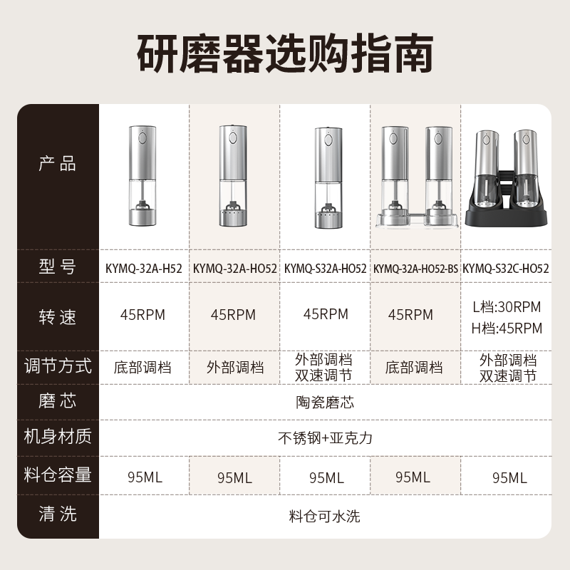 CLITON electric pepper grinder household pepper sea salt electric grinder kitchen pepper grinding bottle seasoning bottle jar