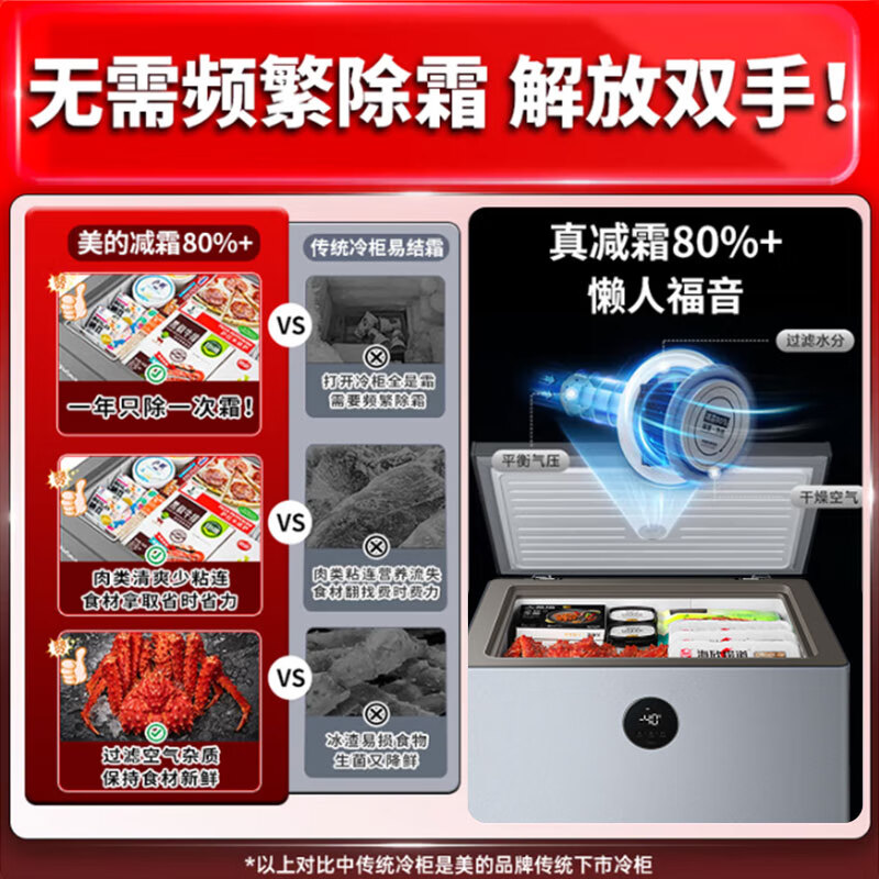 Midea automatic defrost household freezer 200 liters horizontal freezer commercial large capacity first-class energy efficiency ultra-low temperature -30 degree cryogenic quick freeze small tea cabinet 201KGPM/-40 degree quick freezing/alloy liner/201L