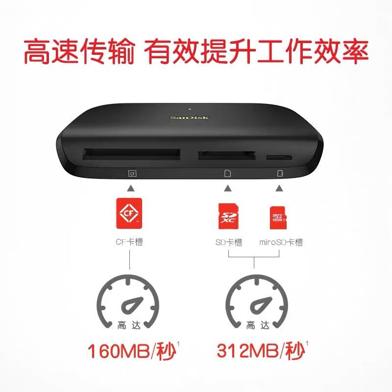 SanDisk tf card SD card CF card UHS-II all-in-one high-speed card reader 3.0typec dedicated interface Type-C interface all-in-one card reader SDDR-A631-ZNGNN