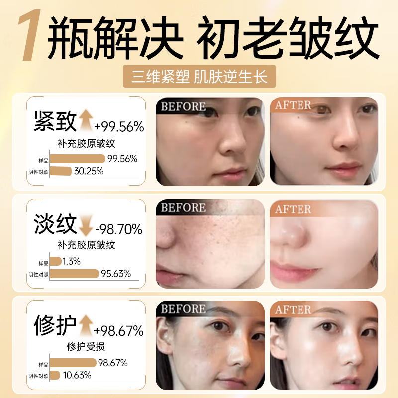 Translucent Six-Peptide Essence, Anti-Wrinkle Firming Essence, Lifting, Firming, Anti-aging, Diminishing Fine Lines and Nasolabial Folds Facial Essence