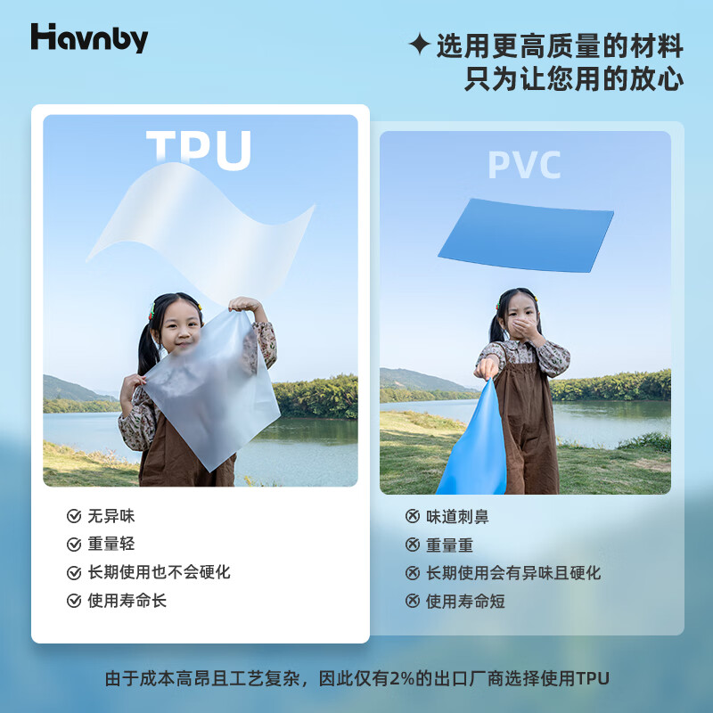 Havnby Anwen white is suitable for Wei brand Blue Mountain car self-inflating mattress self-driving camping single passenger lunch break sleeping artifact