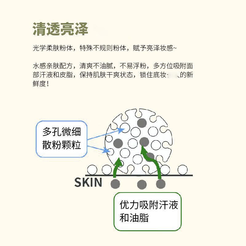 AKF loose powder new oil control and makeup setting powder, oily skin is not easy to remove makeup, makeup setting powder cake honey powder invisible pores light and oil control affordable classic transparent color 10g