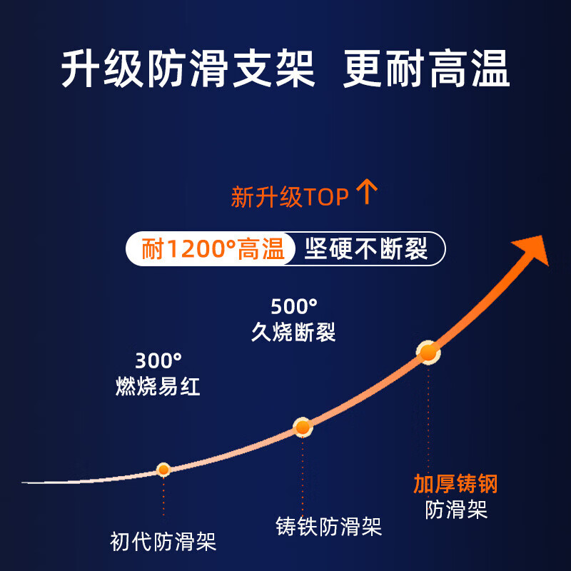 Yibaili gas stove bracket embedded anti-slip rack gas stove heightening shelf round bottom pointed bottom wok small milk pot flat bottom suitable for boss Vantage kitchen 190MM universal C003