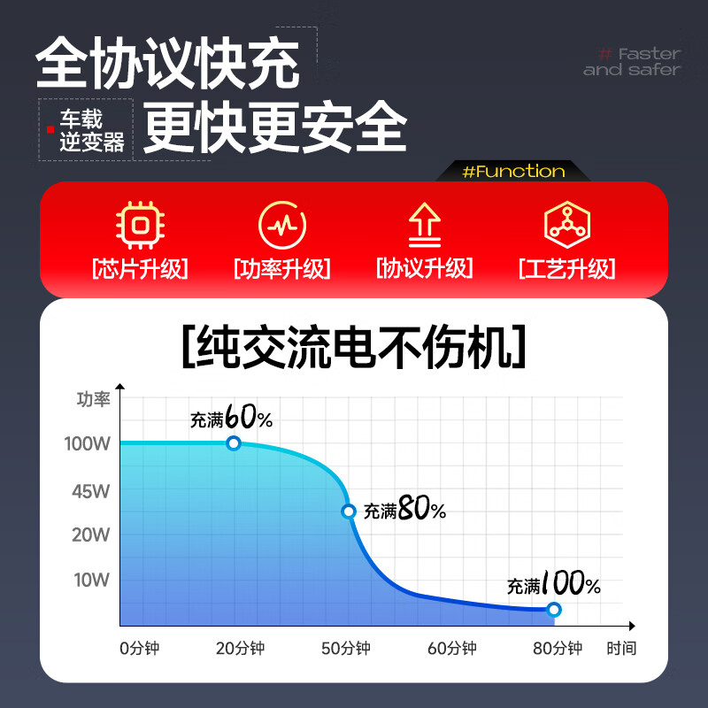 Mengduofu car inverter 12v24v to 220v high power multifunctional power supply cigarette lighter converter car truck plug