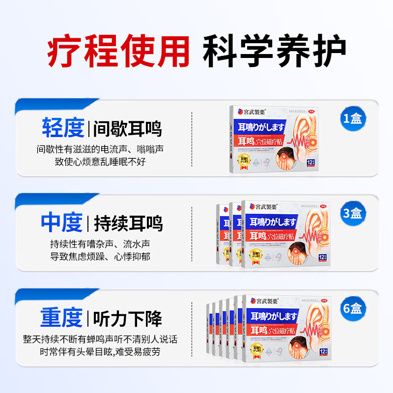 Miyatake Pharmaceutical International Japan Tinnitus Patch Buzzing Cicada Sound Deafness Tinnitus Nervous Ears Special Plaster Patch for Sound Otitis Media