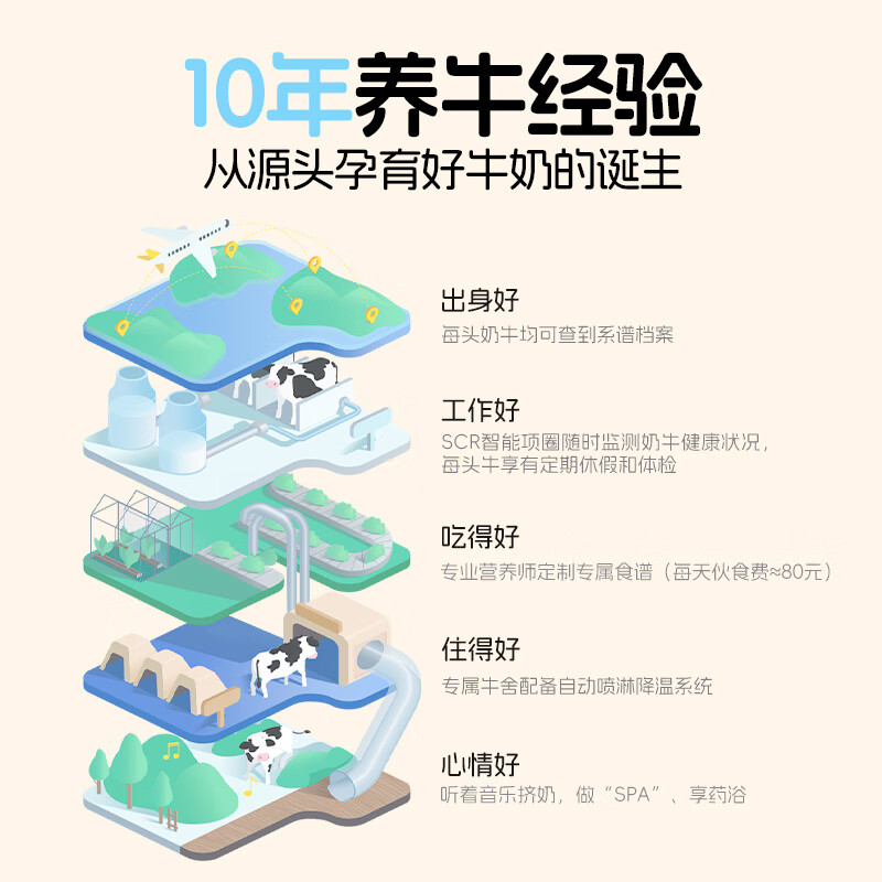 Adopt a Cow A2 Casein 4.0 Milk Mini Ton Milk Nutritious Breakfast Milk Fresh Milk Plus Straw Cover Mini Ton Bucket 200ml*10 Bottles