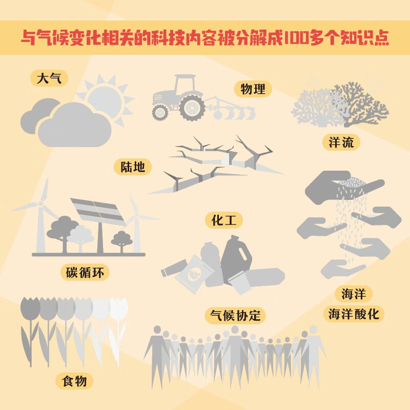 DK One Minute Science Climate Change Primary School Book List Book List Winter Holiday Book List Popular Science Enlightenment Independent Reading Extracurricular Readings Popular Science Encyclopedia 6-12 Years Old Little Mammoth Children's Book