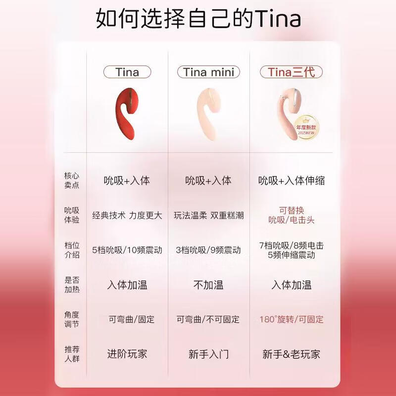 Kiss Toy Instant Vibrator Female Masturbation Device Adult Sex Toys Tina 3rd Generation Pink Luxury Combination Model