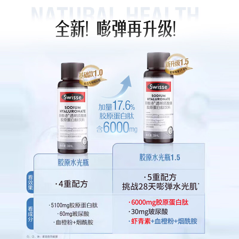 Swisse collagen peptide water light bottle women's oral liquid hyaluronic acid nicotinamide liquid drink 5D version collagen water light bottle (1 set of 3 boxes) total 30ml*30 bottles