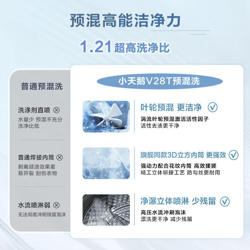 Little Swan (LittleSwan) drum washing machine fully automatic state subsidy household 10/12 kg single wash/with drying all-in-one washing and drying machine down jacket washing first-level energy efficiency trade-in 10 kg with drying V28T|flat screen free embedded +1.21 wash ratio