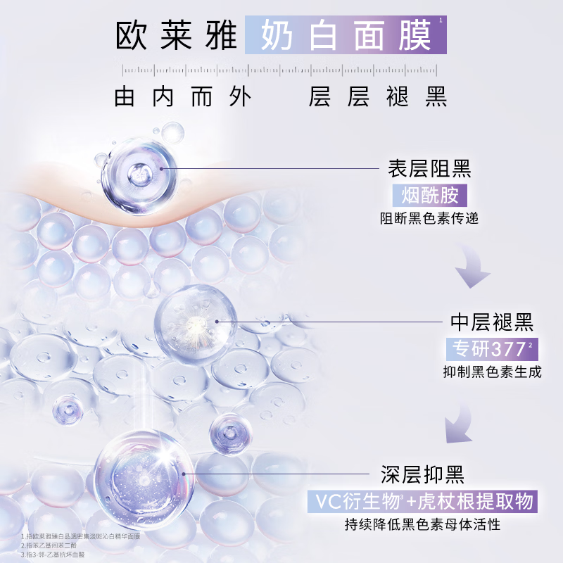 L'Oreal Milky White Mask 5 Pieces Hydrating, Moisturizing, Whitening, Brightening Skin Care Products, Cosmetics New Year Gift