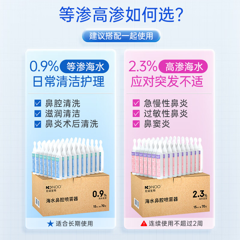 Nino Seawater Nasal Sprayer Physiological Sea Salt Water Nasal Washing Device Rhinitis Nasal Washing Salt Water 15ml*70