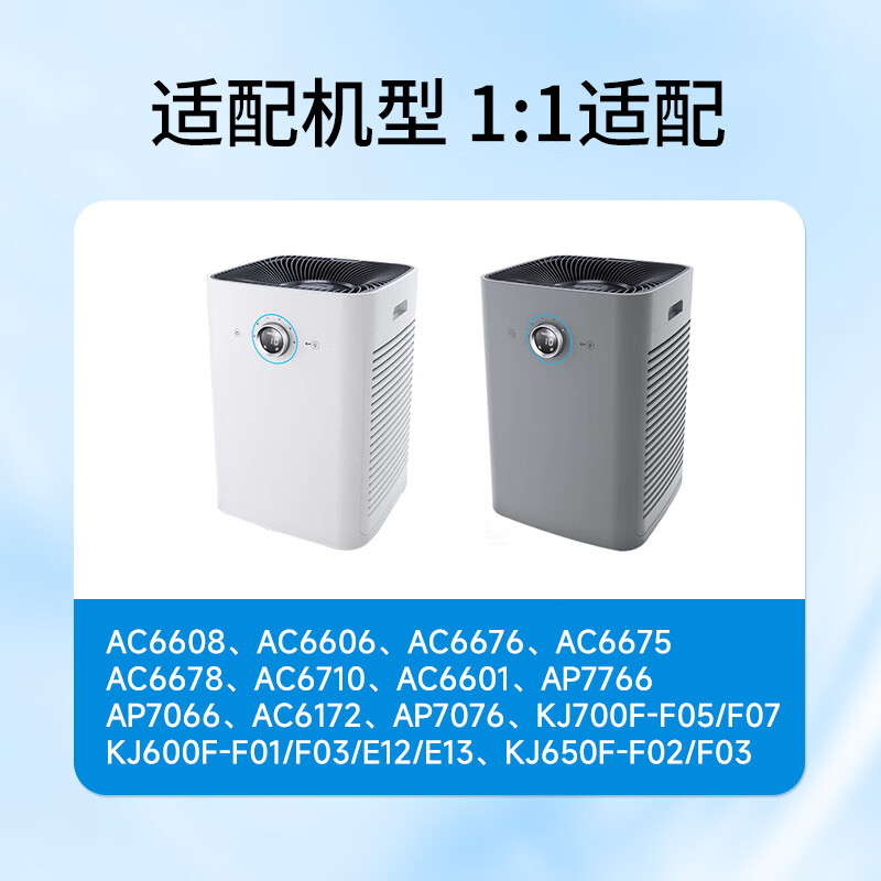 Green Dust Suitable for Philips air purifier filter element set for aldehyde removal FY6177 with AC6606/6608/6675/6676/AC6710/AP7076/AP7766