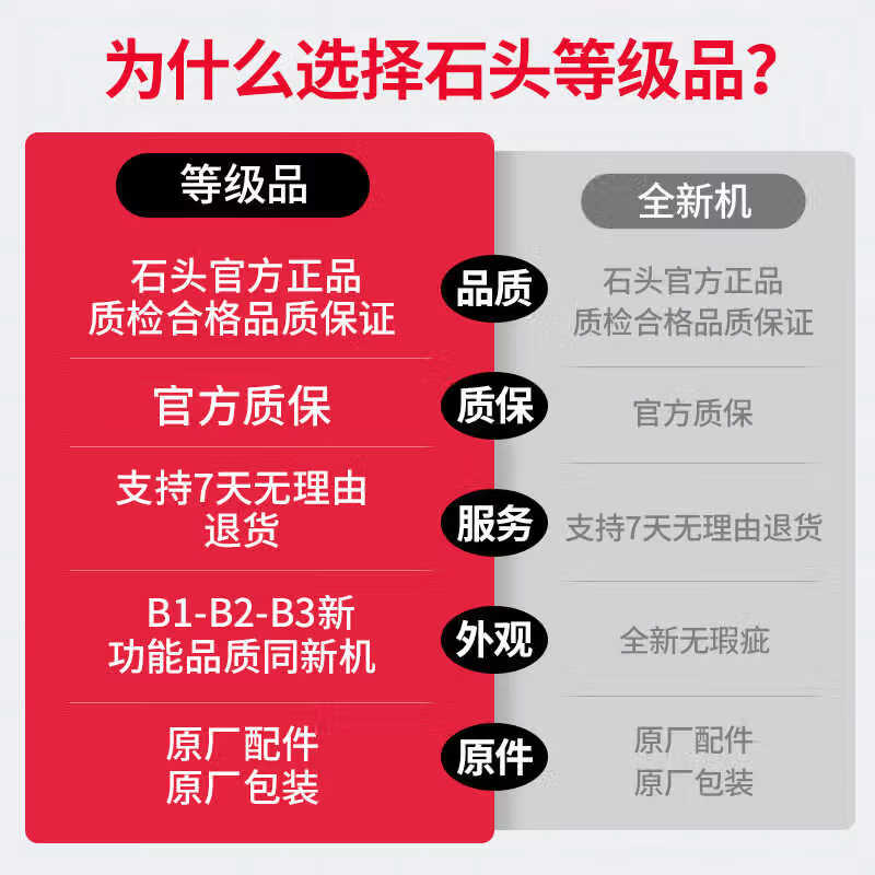Stone official turning machine P20 series Ultra sweeping robot sweeping, mopping, washing and drying all-in-one sweeping machine automatic upper and lower water dust collection hot water washing mop drying rehydration mopping the floor P20 Pro upper and lower water B2 subtle trial