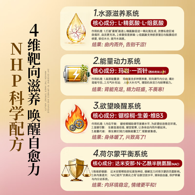 NHP female kidney tonifying female estrogen hormonal rapid intravenous female special sexual function indifference quick desire effect wangxing medicine female 60 capsules