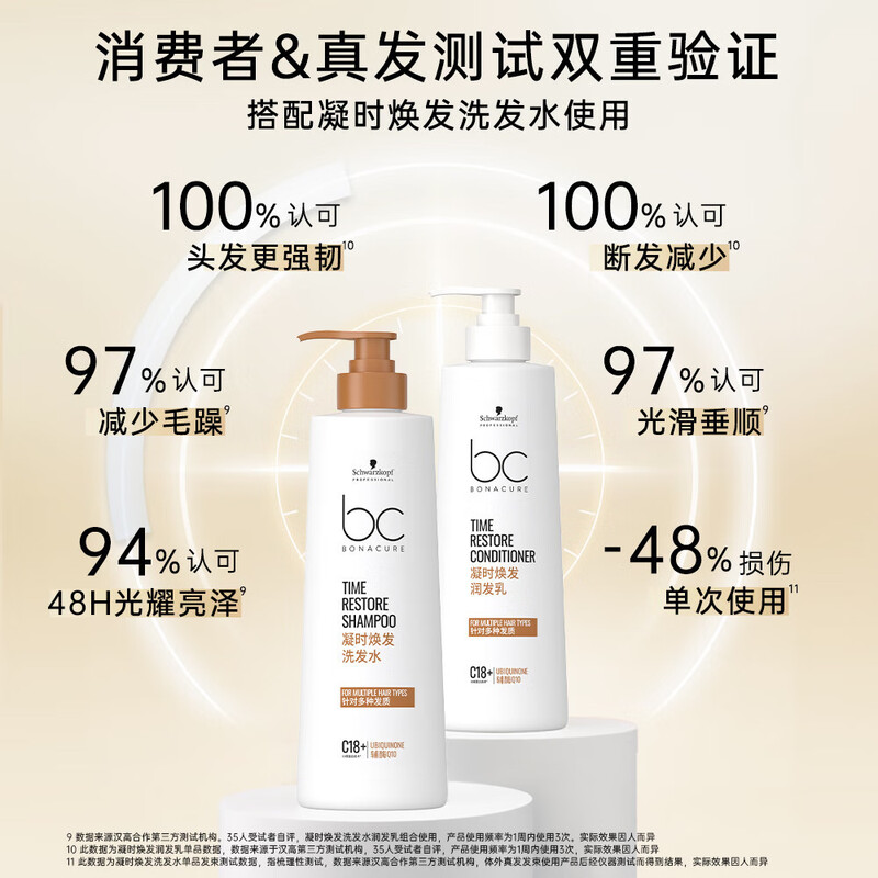 Schwarzkopf Professional Polyflor Glowing Hair Conditioner 500g*1 bottle on clearance