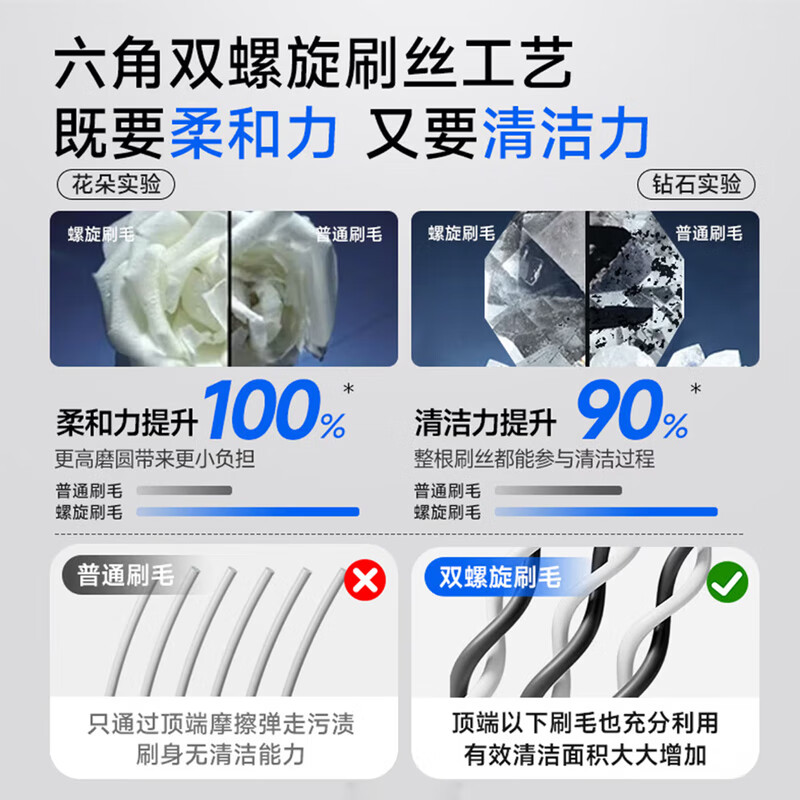 BRUSHING BEAR medium-hard bristle toothbrush Sam's same spiral brush wire to remove tooth stains for adults, home decoration, household men and women, 6 pieces