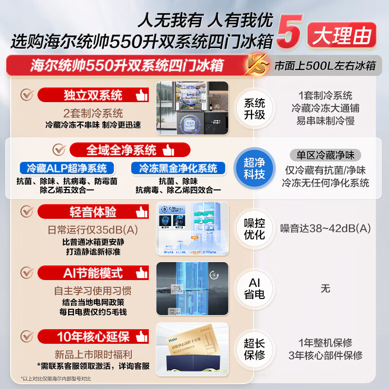 Haier produces Tongshuai 575 dual-system refrigerator, cross-door, four-door, dual-circulation, dual-evaporator, first-class energy efficiency air-cooled, frost-free, sterilization and odor-free household large-capacity refrigerator, Xingyun silver panel + dual systems without odor + ALP ultra-clean five-effect in-one