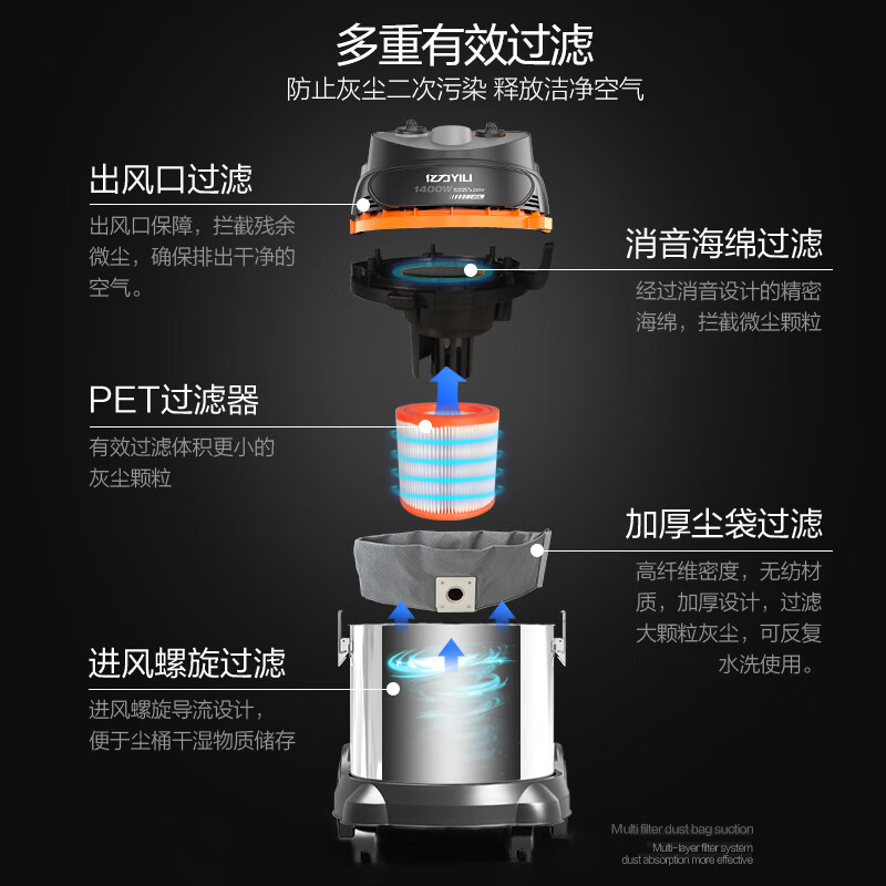 Yili Industrial Vacuum Cleaner is a wasteland beauty sewing vehicle-mounted household industrial-grade high-power ultra-powerful suction dry and wet dual-use dust removal and blowing all-in-one machine hand-held bucket commercial 95E-20L
