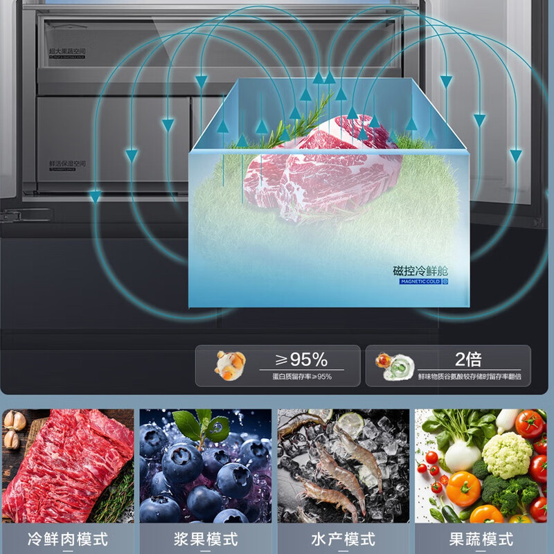 Haier Dual System 25 Years New Refrigerator 609L Refrigerator Magnetic Controlled Full Space Freshness Ai Intelligent Clean 31 dB Ultra Silent Refrigeration and Freezing Dual Sterilization Fully Automatic Ice Making 609 Dual System 609L Magnetic Controlled Freshness + Automatic Ice Making + Fully Automatic Ice Making