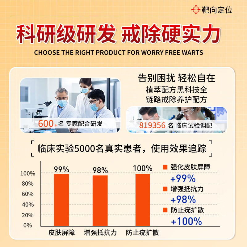 Dr. Mo's Wart Removal Soap, Wart Exfoliation Cream, Removes Warts, Filamentous Plantar Condyloma Acuminata, Removes Warts Type Warts 100g