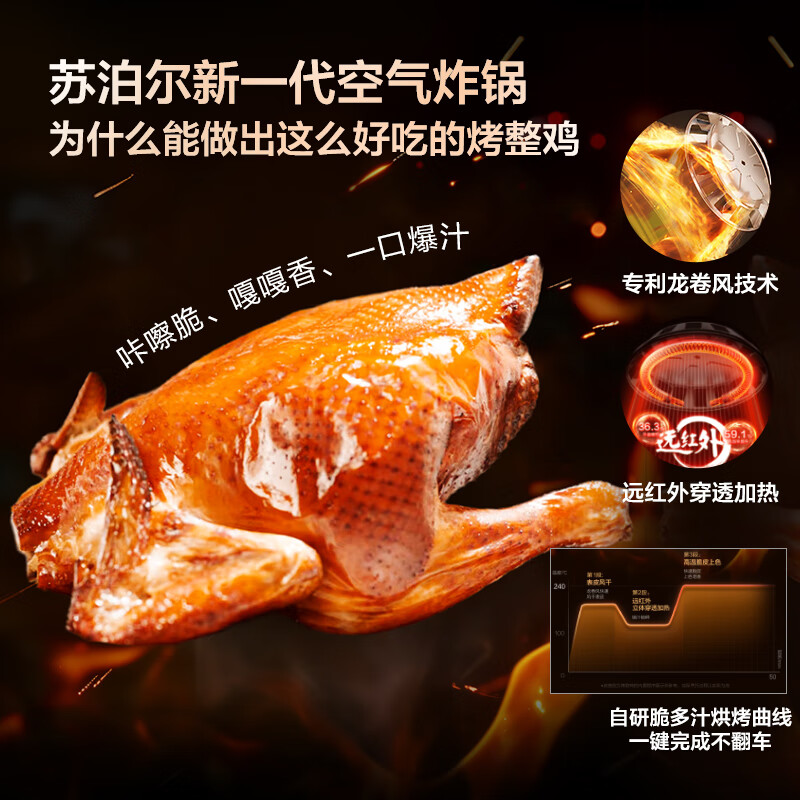 SUPOR air fryer, flip-free household fully automatic tornado, large air volume, far infrared visible 6.3L large capacity, frying and grilling all-in-one air fryer KD63Y896