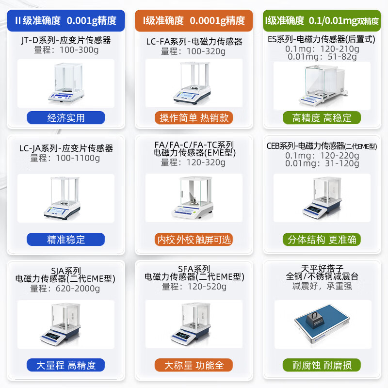 Lichen (LICHEN) electronic balance 1% laboratory analytical balance 0.01g jewelry gold electronic scale LC-TF20002