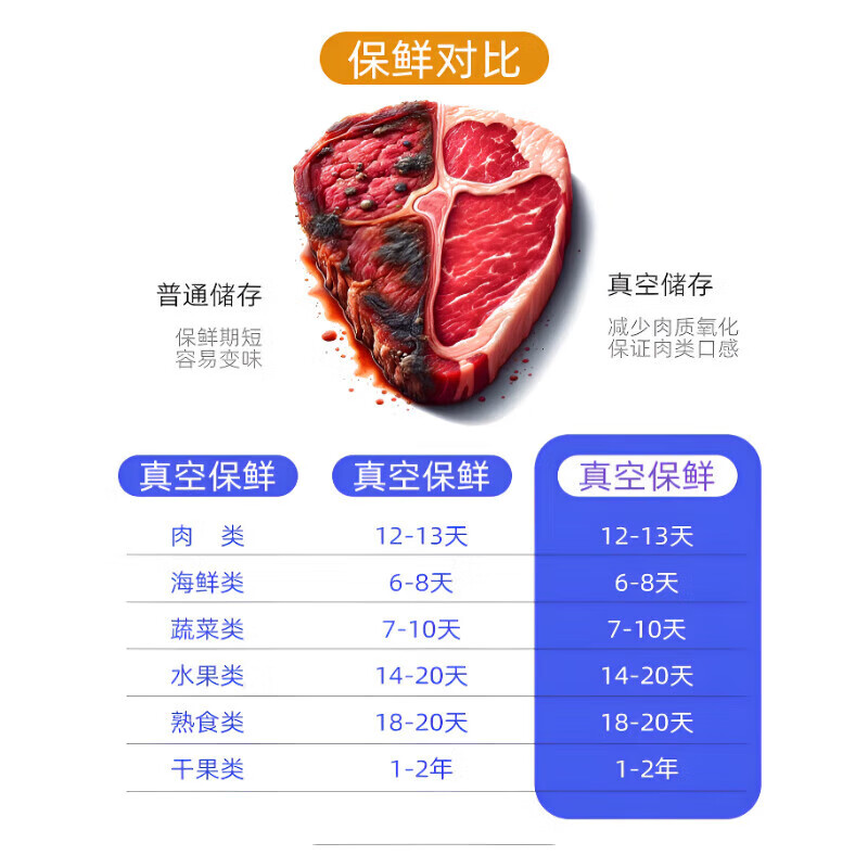 Sawang German vacuum sealing machine for household and commercial use, wet and dry, fully automatic vacuum packaging machine without picking bags, bacon and sausage high-power food antibacterial fresh-keeping machine, plastic sealing machine, silver gray - ultraviolet sterilization, 100 bags