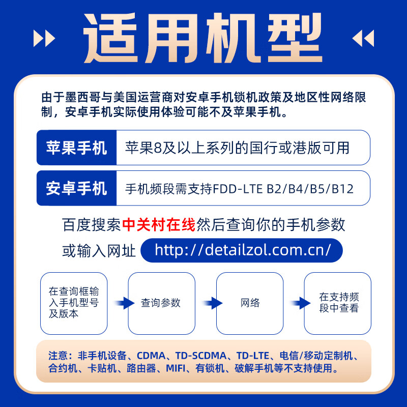 Mexico phone card 5G high-speed traffic Internet card Cancun travel US universal mobile phone card 10 days 25GB