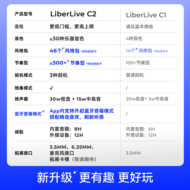 LIBERLIVE C2 Stringless Guitar Smart Electronic Guitar Smart Beginner Automatic Guitar New Year Gift Infinite White