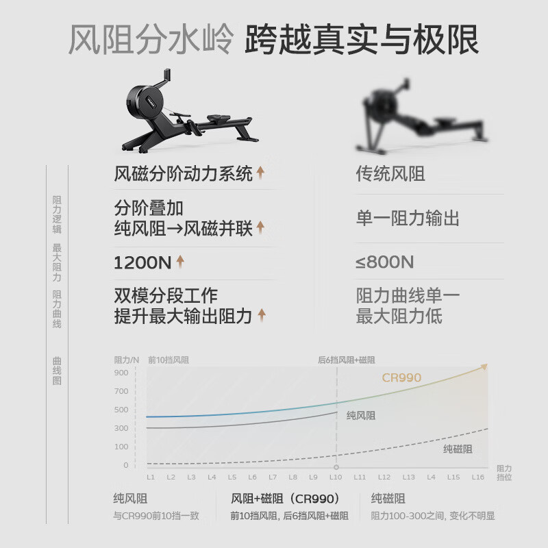 Jueying XJ-CR990 high-end commercial wind resistance magnetic resistance double resistance rowing machine smart home fitness equipment silent folding black XJ-CR990