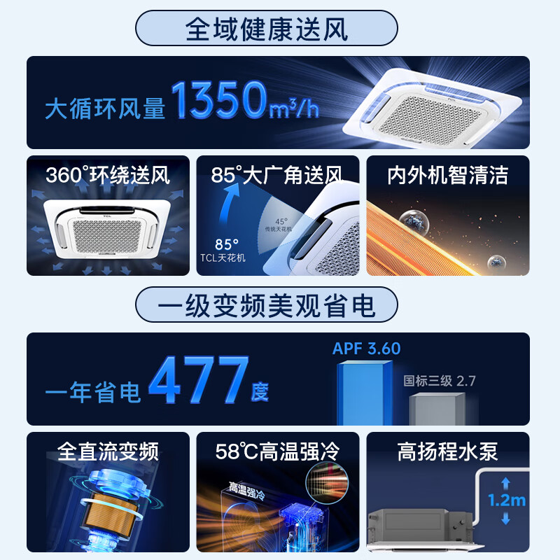 TCL central air conditioning 3-horsepower ceiling unit variable frequency cooling and heating first-level energy efficiency embedded ceiling air conditioner one-to-one well unit ceiling commercial air conditioner KFR-72QW/AF1Za-D1