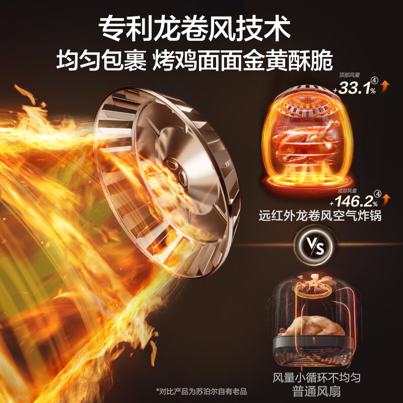 SUPOR air fryer, flip-free household fully automatic tornado, large air volume, far infrared visible 6.3L large capacity, frying and grilling all-in-one air fryer KD63Y896