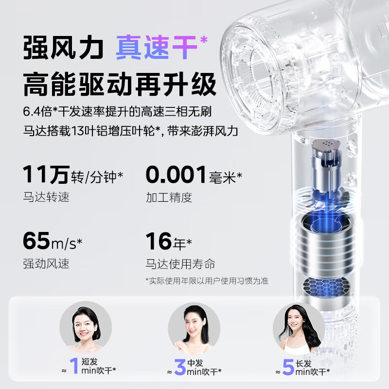 Midea high-speed hair dryer, 3.9 billion plasma hair care, household negative ion hair dryer, sterilization and head mite removal hair dryer FG208 gray, national subsidy, recommended New Year gift