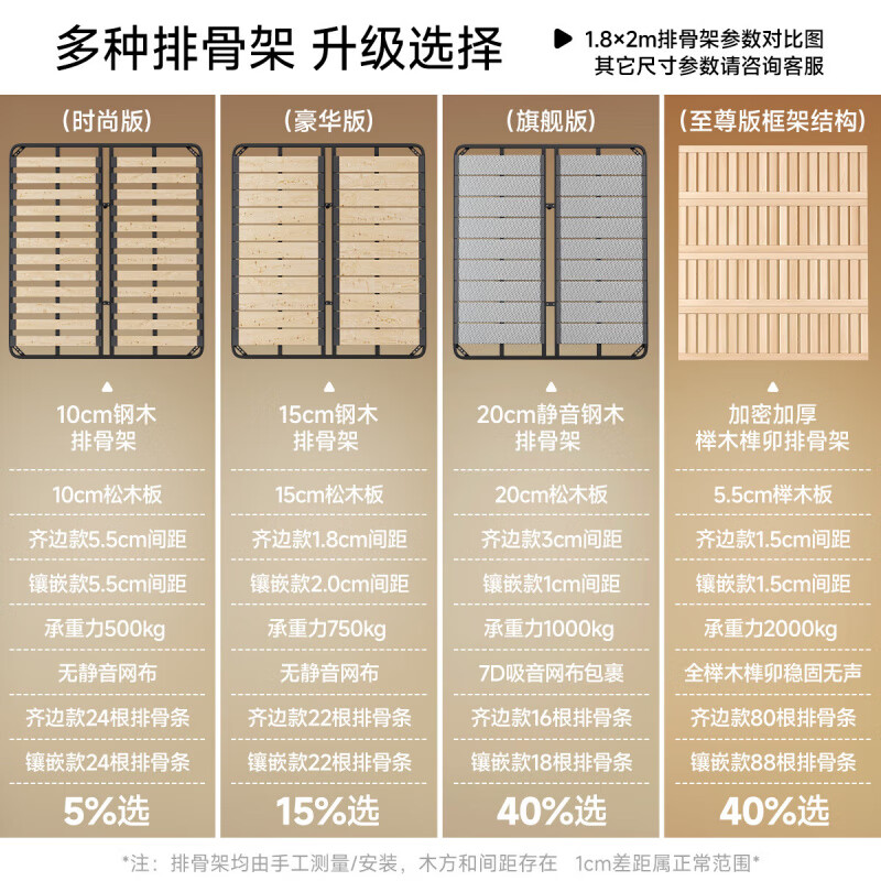 Fasati no bedside master bedroom small apartment floor-standing Italian minimalist leather bed light luxury modern simple backless bed single bed + coconut palm mattress + single cabinet (flagship version 20cm ribbed frame) 1.8*2m frame structure