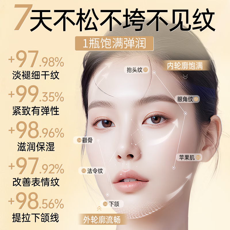 Translucent Six-Peptide Essence, Anti-Wrinkle Firming Essence, Lifting, Firming, Anti-aging, Diminishing Fine Lines and Nasolabial Folds Facial Essence