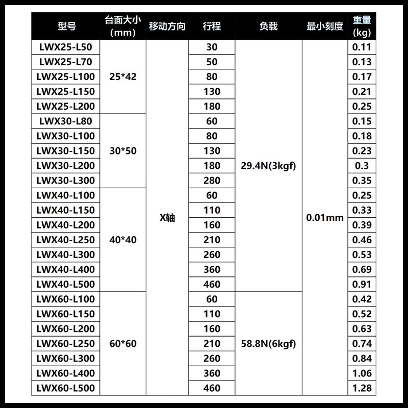X-axis displacement platform LWX40/25/60-L long-stroke dovetail gear rack type manual fine-tuning slide LWX25-L50 model