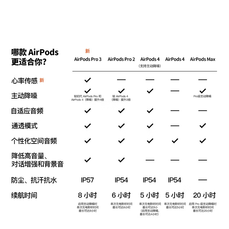 Apple/Apple AirPods 4 with USB-C charging box Apple earphones Bluetooth earphones suitable for iPhone/iPad/Mac fourth generation