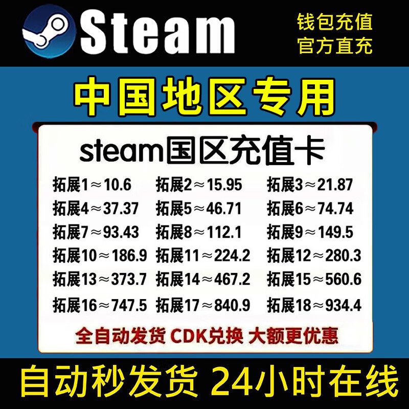 Automatic delivery. China Steam recharge card. National wallet balance code. Recharge code. Activation code. CDK gift card. CSGO key can be purchased. Expansion 1 will receive approximately 10.9 yuan.