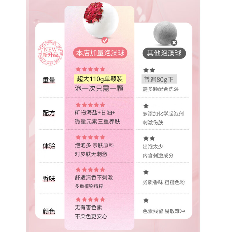 SHU FOORAN Bath Ball Bubble Bath Super Lots of Bubbles Super Large Super Fragrant Bath Ball Hotel Bath Ball Essential Oil SPA Bath Ball Bath Salt Milk 10 Roses 10 Free Petals Bath Bag Bath Soap Shop Hot Sale